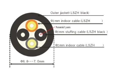 FIBER CABLE STRUCTURE