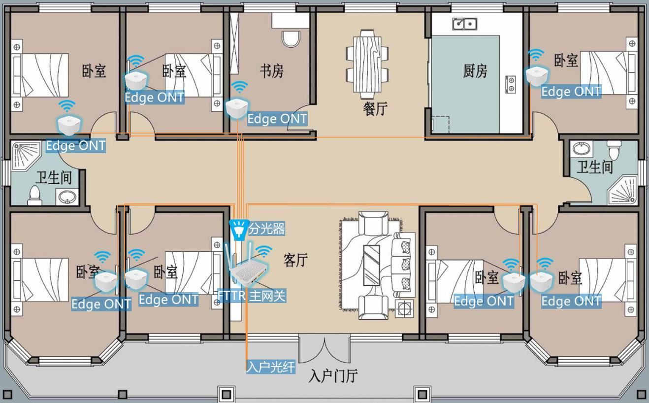 FTTR(Fiber to The Room)