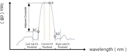 High channel CWDM