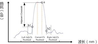 high channel isolation high channel isolation
