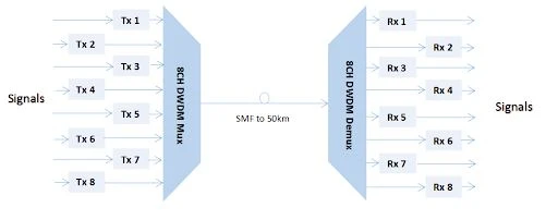 Save fiber resources Save fiber resources