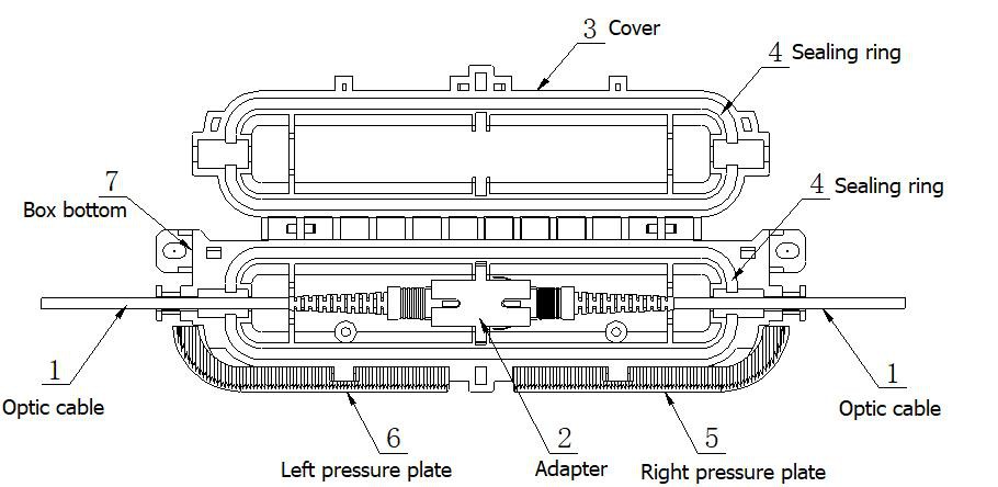 OPTICO Cable Protection Box A Datasheet27 OPTICO Cable Protection Box A Datasheet27