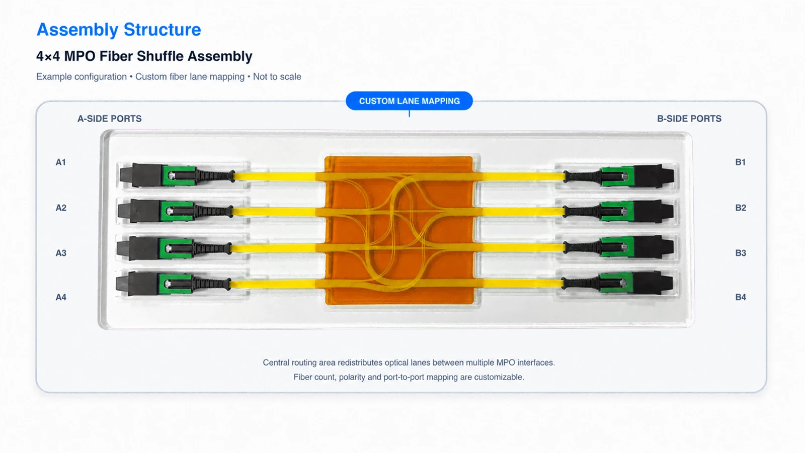 Data Center Shuffling Solution Data Center Shuffling Solution