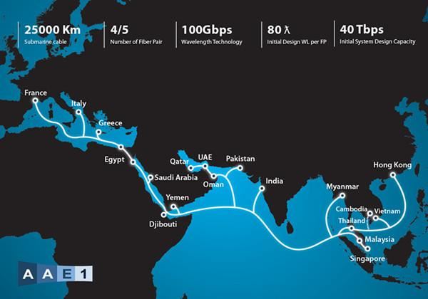 Asien-Afrika-Europa Optisches U-Boot-Kabelsystem AAE-1 Erweiterung abgeschlossen